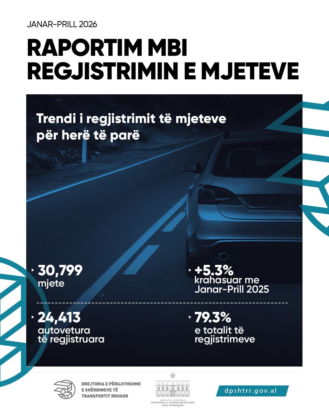 Raportim mbi regjistrimin e mjeteve | Janar-Prill 2026